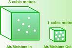 Where moisture comes from